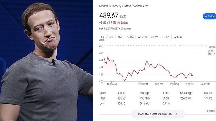 ফেসবুক বন্ধ থাকায় জাকারবার্গের কত ক্ষতি হলো?