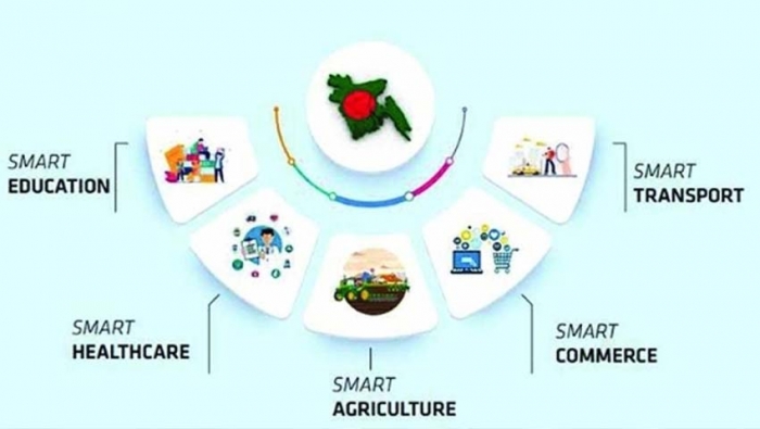 সব মন্ত্রণালয় ও বিভাগে স্মার্ট বাংলাদেশ বিনির্মাণের ছোঁয়া